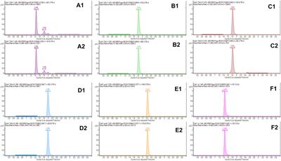 Simultaneous Determination of Active Clinical Components of Teicoplanin and Ramoplanin in Environmental Water by LC-MS/MS Coupled With Cascade Elution